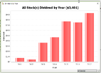 Dividend Chart Dividend Chart