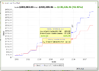 Investment Chart Investment Chart